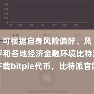 可根据自身风险偏好、风险管理水平和各地经济金融环境比特派app下载bitpie代币，比特派官网，比特派钱包，比特派下载