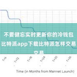 不要健忘实时更新你的冷钱包比特派app下载比特派怎样交易